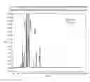 Fig. 04 - EPINEPHRINE FORMULATIONS