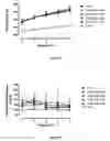 Fig. 06 - Pharmaceutical composition comprising rimeporide for treating diseases associated with insulin resistance and β-cell dysfunction