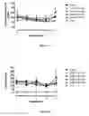 Fig. 07 - Pharmaceutical composition comprising rimeporide for treating diseases associated with insulin resistance and β-cell dysfunction