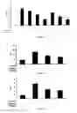 Fig. 07 - Use of kukoamine A and kukoamine B