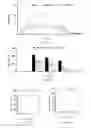 Fig. 09 - Use of kukoamine A and kukoamine B