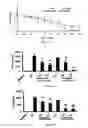 Fig. 10 - Use of kukoamine A and kukoamine B