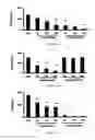 Fig. 12 - Use of kukoamine A and kukoamine B
