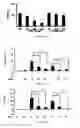Fig. 13 - Use of kukoamine A and kukoamine B