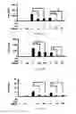 Fig. 14 - Use of kukoamine A and kukoamine B