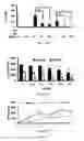 Fig. 15 - Use of kukoamine A and kukoamine B