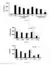 Fig. 17 - Use of kukoamine A and kukoamine B