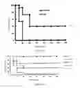 Fig. 23 - Use of kukoamine A and kukoamine B