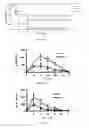 Fig. 24 - Use of kukoamine A and kukoamine B