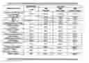 Fig. 02 - Solid oral formulation of fenretinide