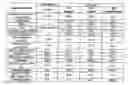 Fig. 03 - Solid oral formulation of fenretinide