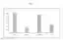 Fig. 21 - METHODS OF LIMITING MORBIDITY IN HEMOGLOBINOPATHIES