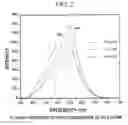 Fig. 03 - Graphene Nanostructure-Based Pharmaceutical Composition for Preventing or Treating Neurodegenerative Diseases