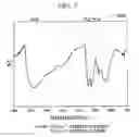 Fig. 04 - Graphene Nanostructure-Based Pharmaceutical Composition for Preventing or Treating Neurodegenerative Diseases