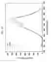 Fig. 21 - Graphene Nanostructure-Based Pharmaceutical Composition for Preventing or Treating Neurodegenerative Diseases