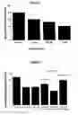 Fig. 03 - Compositions comprising ornithine and phenylacetate or phenylbutyrate for treating hepatic encephalopathy