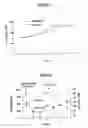 Fig. 05 - Compositions comprising ornithine and phenylacetate or phenylbutyrate for treating hepatic encephalopathy