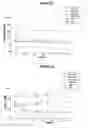 Fig. 09 - Compositions comprising ornithine and phenylacetate or phenylbutyrate for treating hepatic encephalopathy
