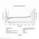 Fig. 09 - Stable formulations for lyophilizing therapeutic particles