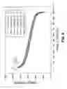 Fig. 10 - HNF4-α antagonist and use thereof