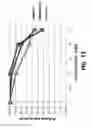 Fig. 14 - HNF4-α antagonist and use thereof