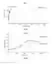 Fig. 06 - BUTYROYLOXYMETHYL DIETHYL PHOSPHATE COMPOUNDS AND USES THEREOF