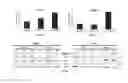 Fig. 10 - BUTYROYLOXYMETHYL DIETHYL PHOSPHATE COMPOUNDS AND USES THEREOF