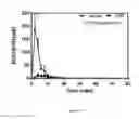 Fig. 02 - Compounds for treating brain cancer