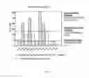 Fig. 03 - Compounds for treating brain cancer