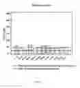Fig. 05 - Compounds for treating brain cancer