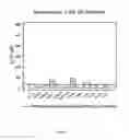 Fig. 06 - Compounds for treating brain cancer