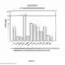 Fig. 07 - Compounds for treating brain cancer