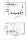 Fig. 08 - Compounds for treating brain cancer