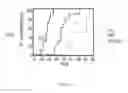 Fig. 09 - Compounds for treating brain cancer