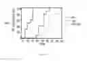 Fig. 10 - Compounds for treating brain cancer