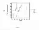 Fig. 14 - Compounds for treating brain cancer