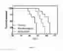Fig. 19 - Compounds for treating brain cancer