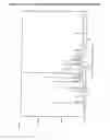 Fig. 15 - Polymorphic forms of vortioxetine and its pharmaceutically acceptable salts