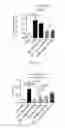 Fig. 06 - Arf6 inhibitors and methods of synthesis and use thereof