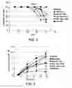 Fig. 03 - Modulators of androgen synthesis