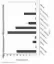 Fig. 06 - Compounds That Modulate Oxidative Stress