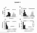 Fig. 06 - Dialkyl-phosphinoyl-alkane (Dapa) compounds and compositions for treatment of lower gastrointestinal tract disorders