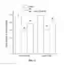 Fig. 04 - Treating Arrhythmia with Mitochondrial-Targeted Antioxidants