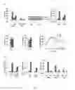 Fig. 08 - Methods for treating insulin resistance and for sensitizing patients to GLP1 agonist therapy