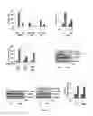 Fig. 09 - Methods for treating insulin resistance and for sensitizing patients to GLP1 agonist therapy