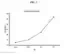 Fig. 02 - FORMULATION FOR INCREASING ENERGY