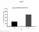 Fig. 03 - FORMULATION FOR INCREASING ENERGY