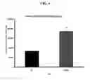 Fig. 05 - FORMULATION FOR INCREASING ENERGY