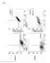 Fig. 05 - NOVEL MESENCHYMAL STEM CELL SURFACE MARKER