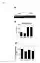 Fig. 07 - NOVEL MESENCHYMAL STEM CELL SURFACE MARKER